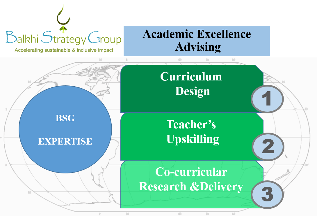 Academic Excellence - Balkhi Strategy Group