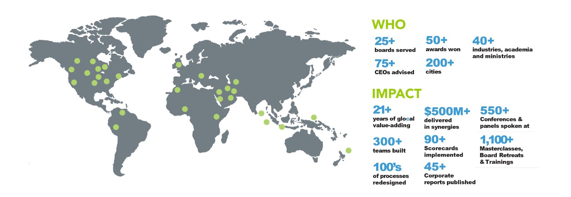 25+ Years of Leadership Excellence
