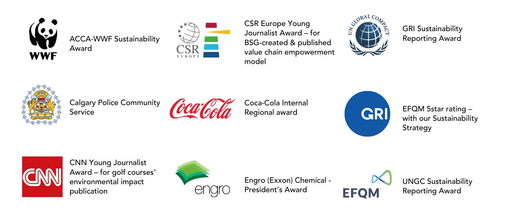 Proven Impact Across Sectors